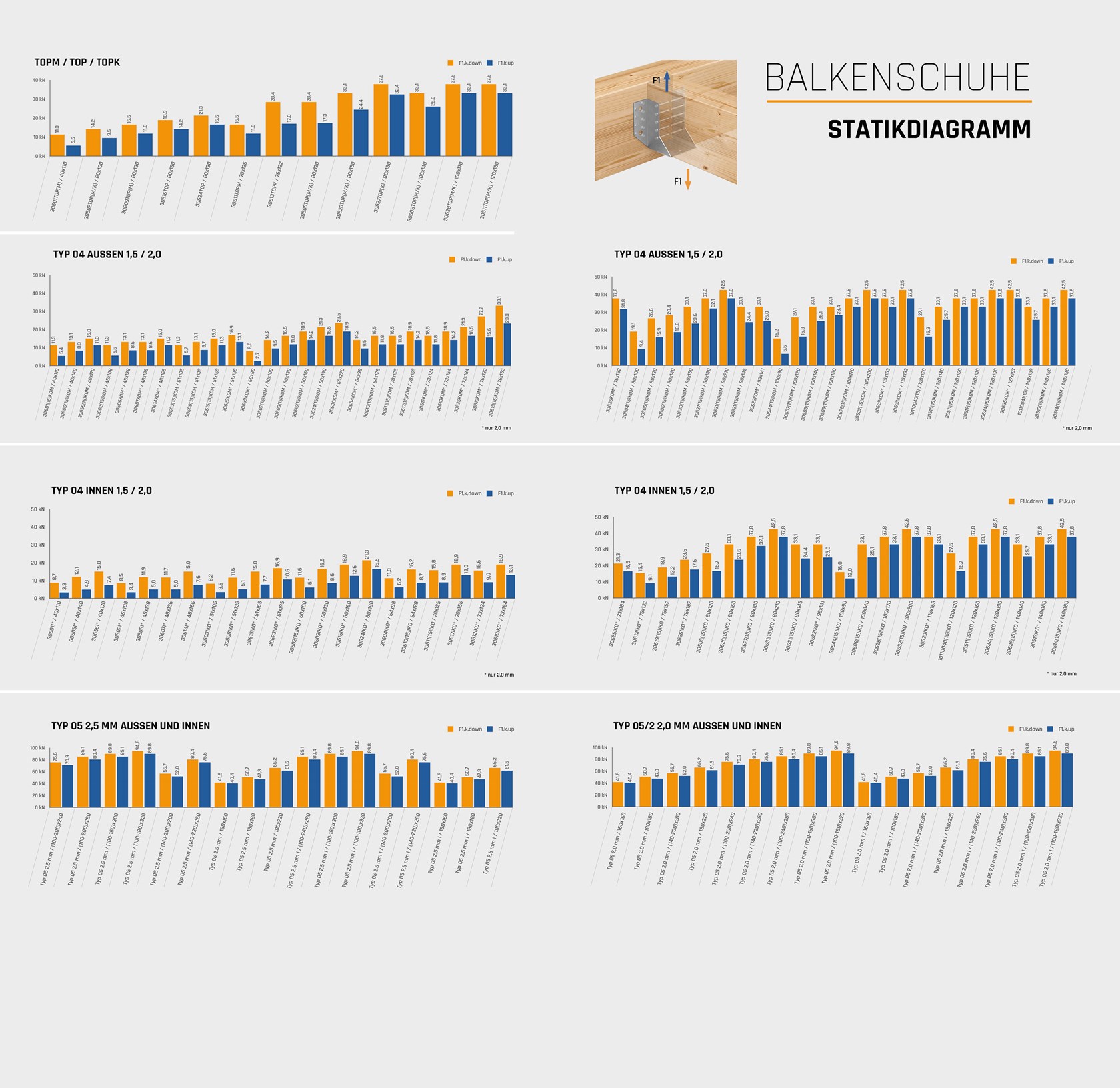 Statikdiagramm BS